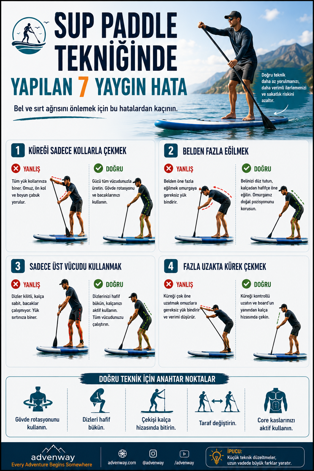 SUP paddle tekniği infografiği