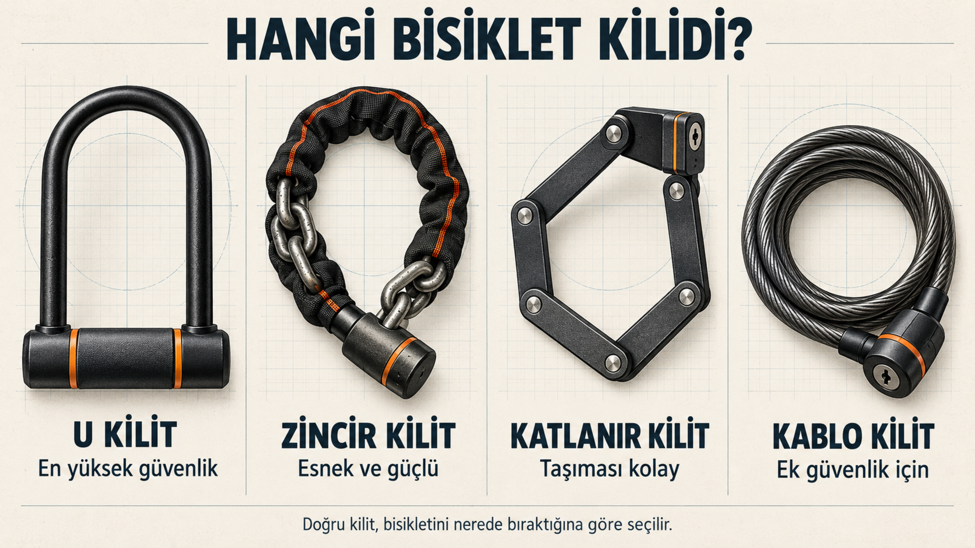 Bisiklet kilidi türleri: U kilit, zincir kilit, katlanır kilit ve kablo kilit yan yana karşılaştırması